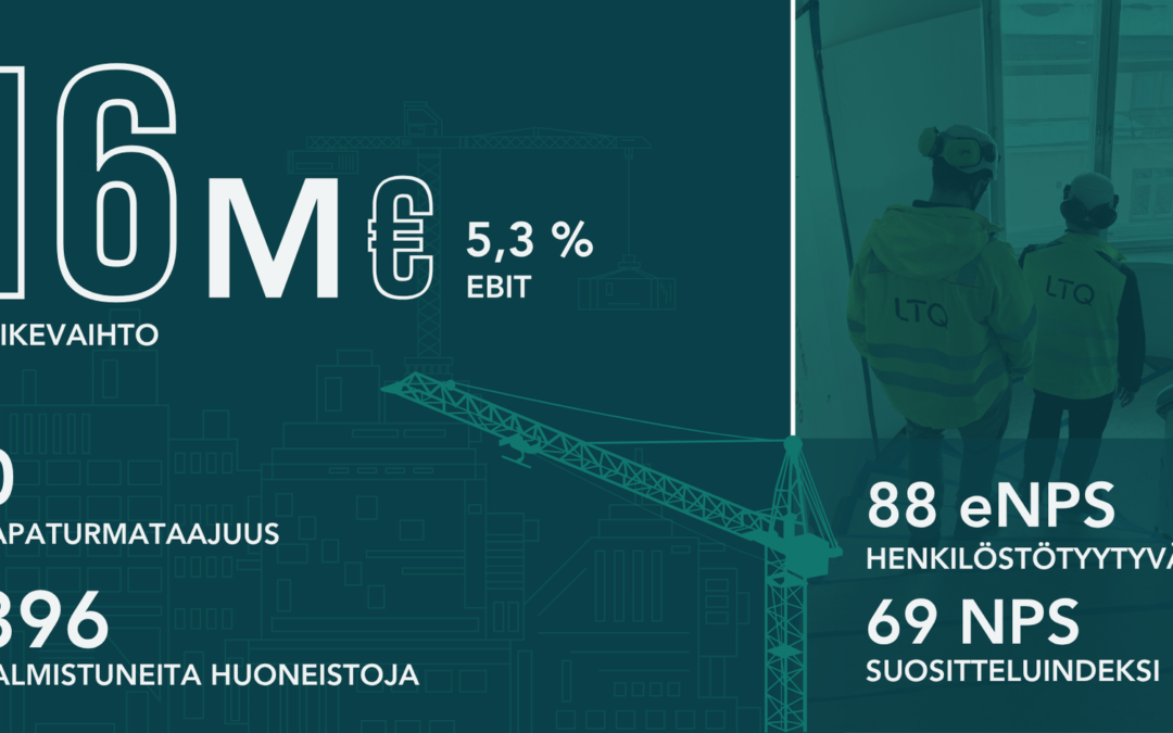 Vahvaa kasvua haastavassa markkinassa